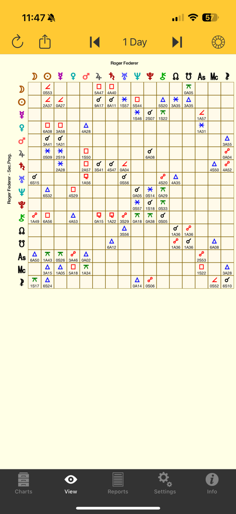 Astro Gold - Astro Gold mobile app screen showing a professional astrology aspect grid with planetary symbols and mathematical data.