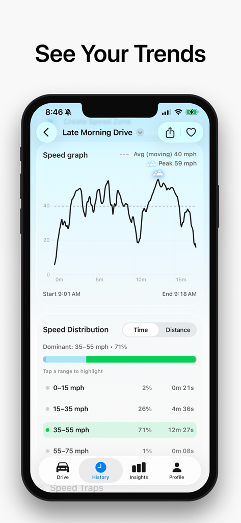 Open Road - Drive Tracker - Open Road Drive Trackerアプリのスピードグラフと分布分析画面。