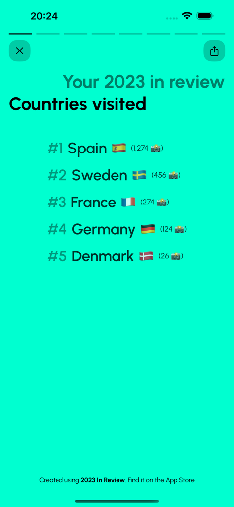 A ranked list of top countries visited in a yearly recap featuring Spain Sweden France Germany and Denmark