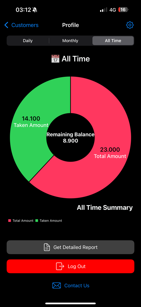 A donut chart displaying all-time financial summary including total amount and remaining balance in the Debt Tracking for Vet app