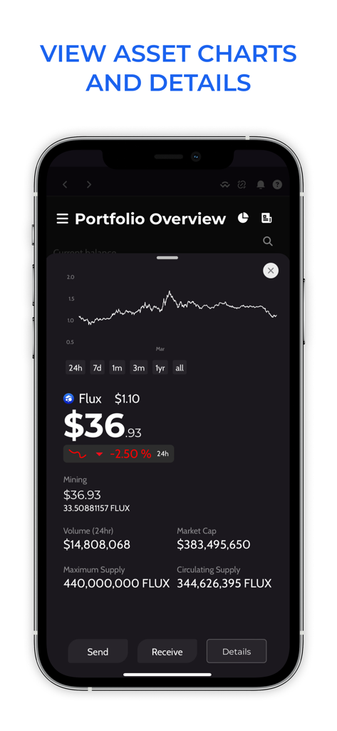 ZelCore - Interfaz de la aplicación ZelCore mostrando un gráfico de precios y datos de mercado para el token Flux.