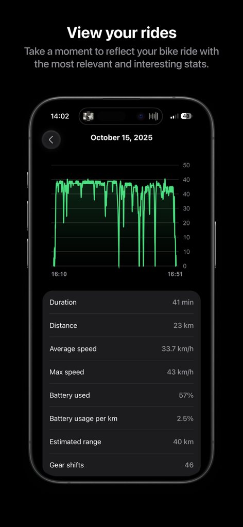 MoofMate - A detailed ride summary screen in the MoofMate app showing a speed graph and statistics like distance and battery usage for a VanMoof bike
