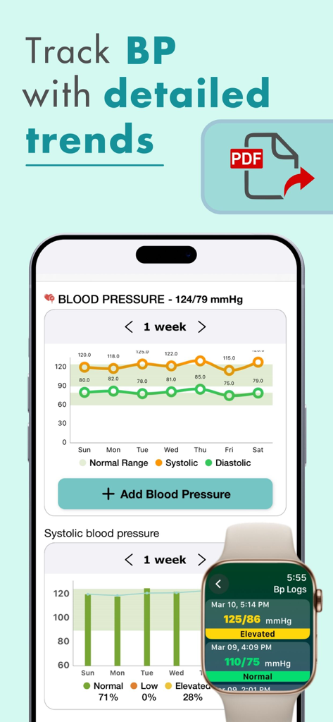 Blood Oxygen App- Watch - Interface of a health app showing blood pressure trends on iPhone and Apple Watch