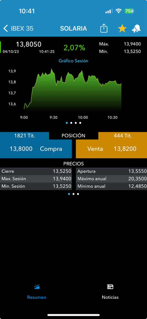 Desempenho de ações em tempo real e detalhes de preços para a Solaria no aplicativo BolsaRadar