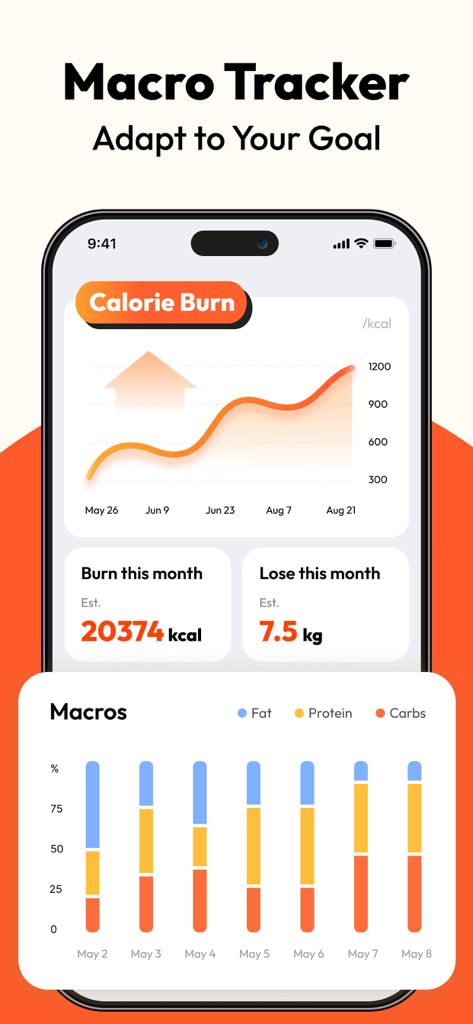 Calorie Pal - Macro Tracker - Calorie Pal app interface displaying calorie burn trends and macronutrient breakdown charts