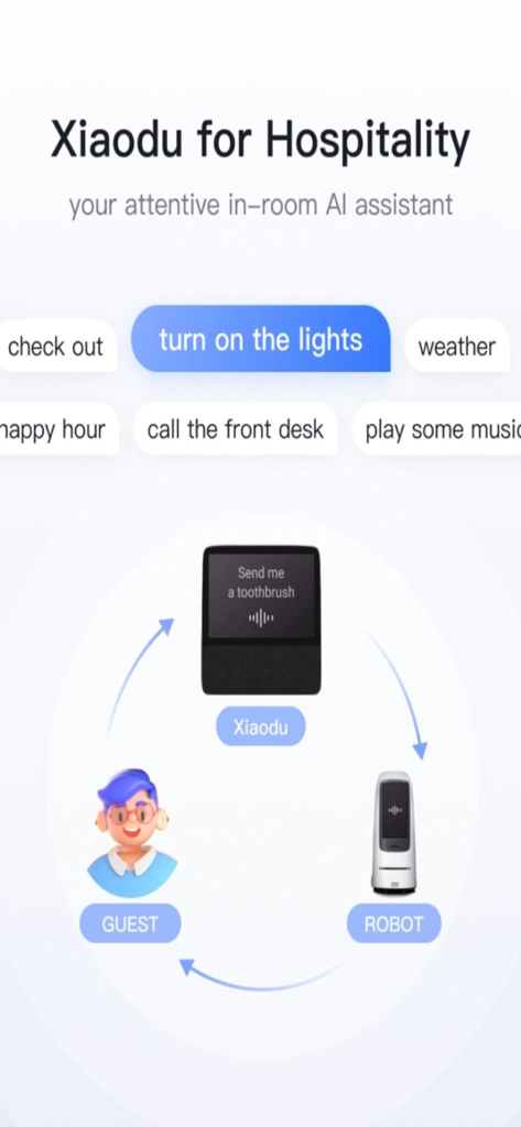 ホスピタリティ業界のゲストがXiaoduスマートスピーカーを使用して、ホテルホスピタリティ用の室内サービスロボットに指示している様子の図。