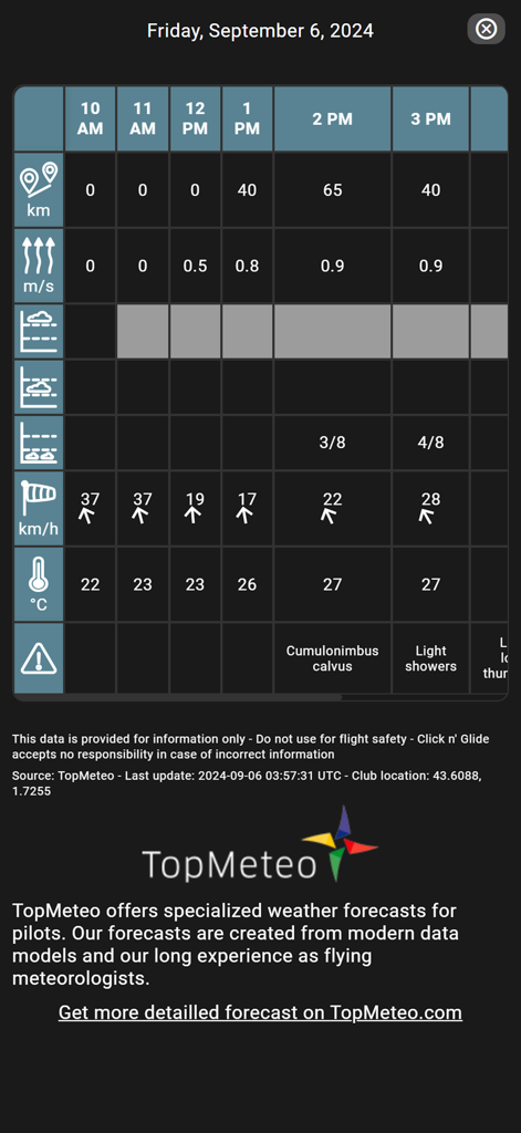 Click n' Glide - Specialized aviation weather forecast table for glider pilots displaying thermal strength wind speed and temperature