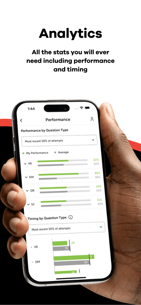 MedEntry - MedEntry app dashboard showing performance and timing analytics for test preparation