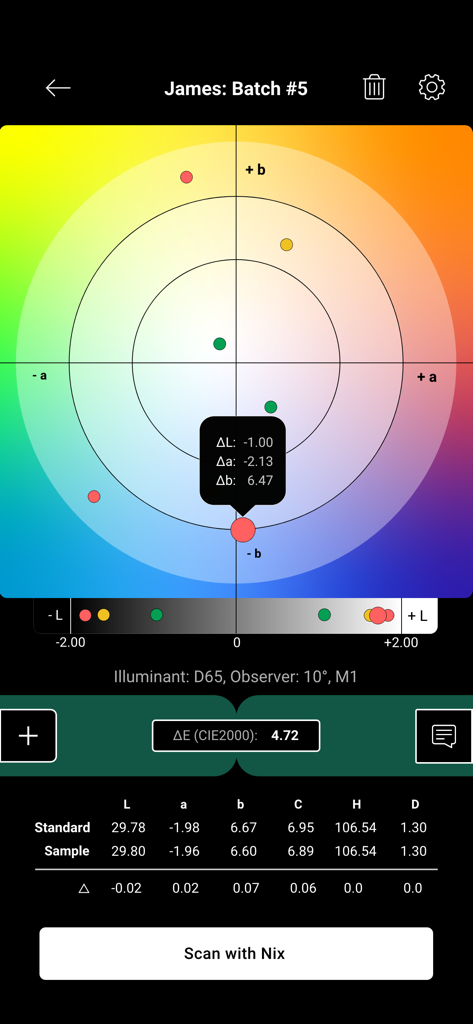 Nix Toolkit - Qualitätskontroll-Oberfläche in der Nix Toolkit App, die CIELAB-Farbcil-Daten und Delta-E-Vergleichswerte anzeigt.