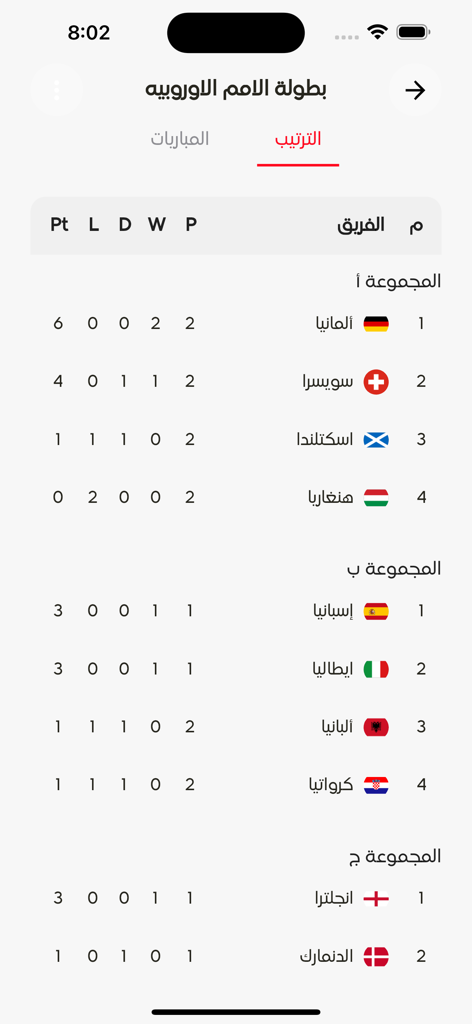SCORA- Live sport stats - SCORAアプリがサッカーのトーナメントグループ順位と試合統計をアラビア語で表示