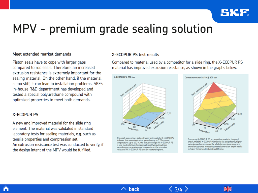 Technical comparison of SKF X-ECOPUR PS and competitor sealing materials with 3D extrusion resistance graphs