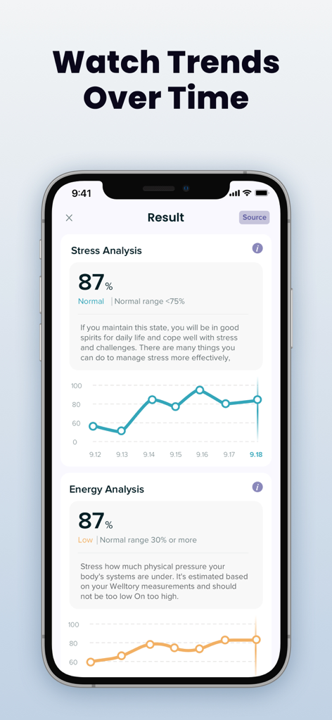 Stress and energy analysis trends displayed on the Health Partner app dashboard