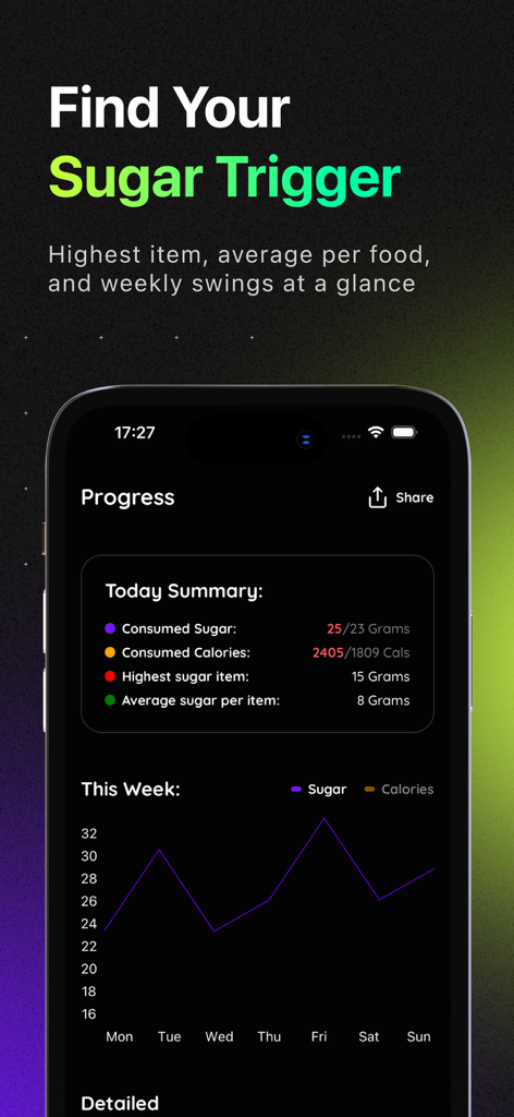 SweetCut: Stop Sugar & Debloat - Dashboard showing daily sugar summary and weekly progress chart in SweetCut app