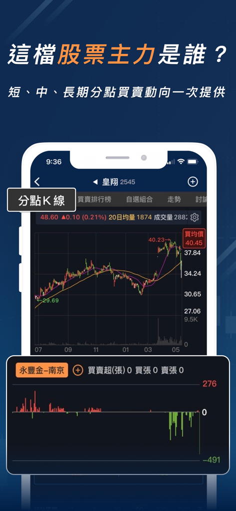 股市分點K線 - 幫你找到低買高賣的關鍵券商 - Un smartphone mostrando una aplicación de negociación del mercado de valores con un gráfico de líneas K de velas y análisis de datos de compra y venta de sucursales de correduría.