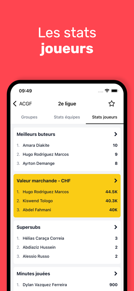 Footstats - 得点王と市場価値を含むスイスサッカー選手統計を表示するFootstatsアプリのインターフェース。