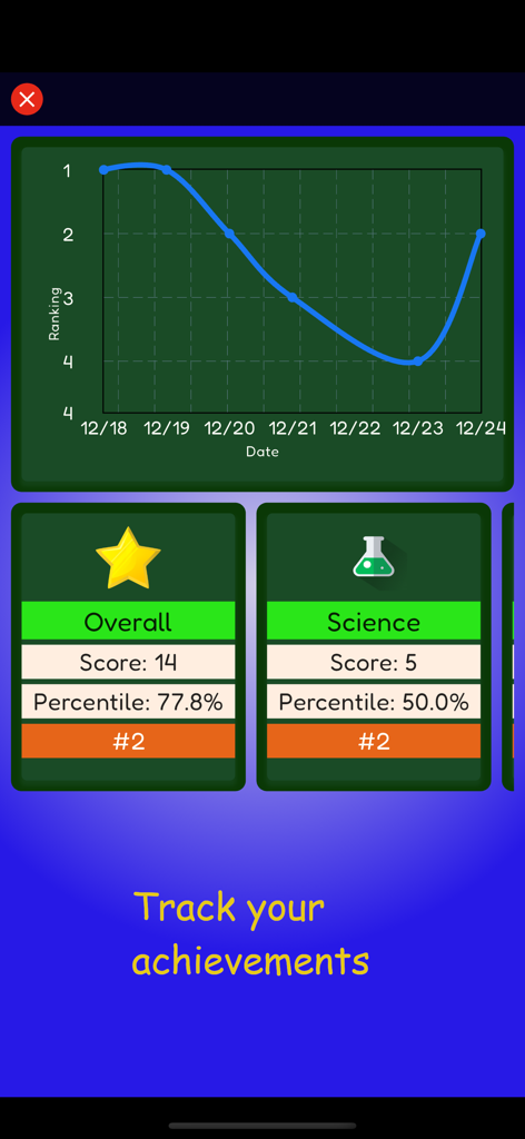 Quizia: General Knowledge Quiz - Pantalla de la aplicación Quizia que muestra un gráfico de historial de clasificación y estadísticas de rendimiento para las categorías de cuestionarios generales y de ciencias.