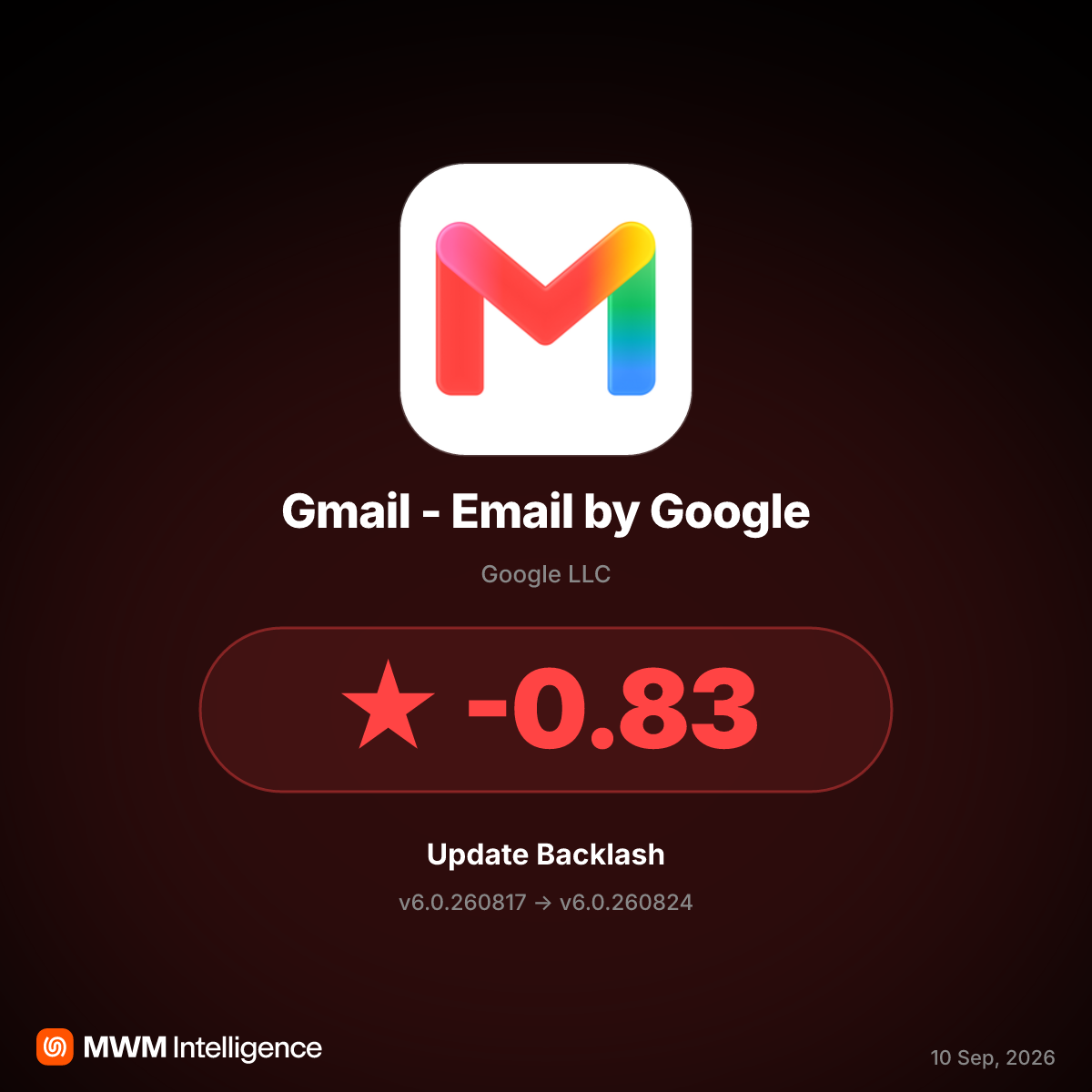Gmail v6.0.260824 Update Sparks Backlash Over Bugs Amidst AI Push