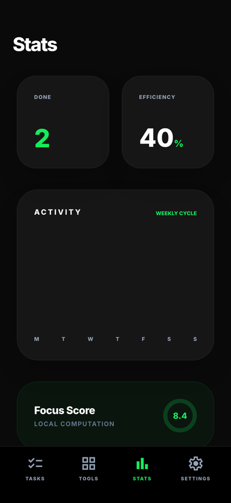 To-Do List - MinimaList: Task - Productivity statistics dashboard showing focus score and task efficiency analytics