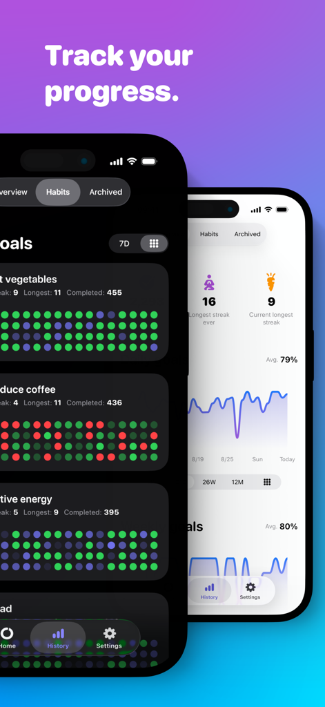 Awesome Habits: Habit Tracker - Awesome Habits app interface displaying habit heatmaps and progress statistics on two smartphones