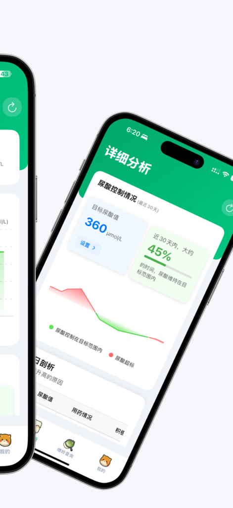 Mobile app interface showing a detailed uric acid analysis dashboard with target levels and a trend graph.