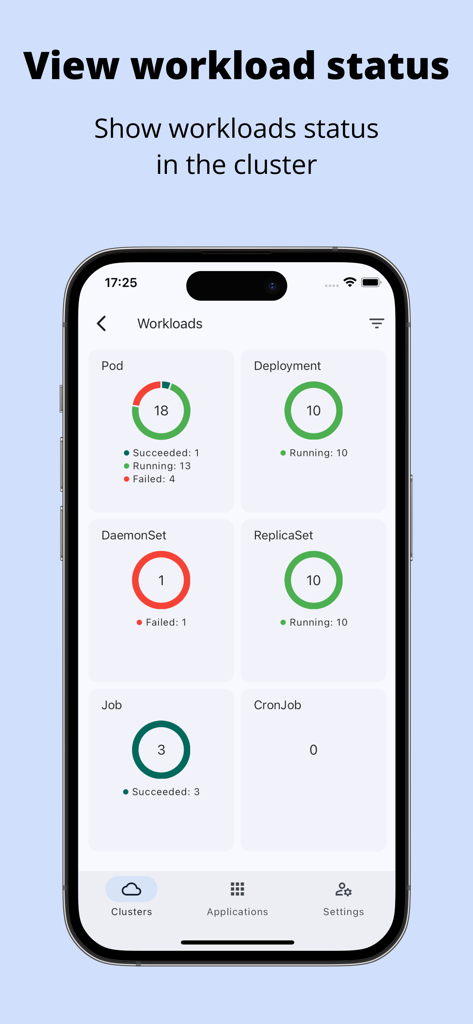 Kubeterm - Kubernetes client - Kubeterm app screen showing Kubernetes workload status and resource health charts