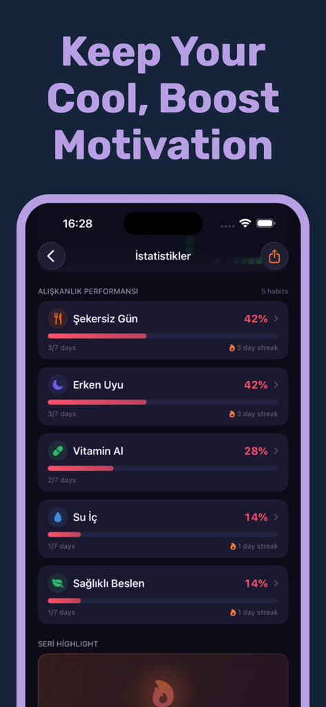 Streakly: Daily Habit Tracker - Mobile dashboard of Streakly app displaying habit completion rates and daily streaks