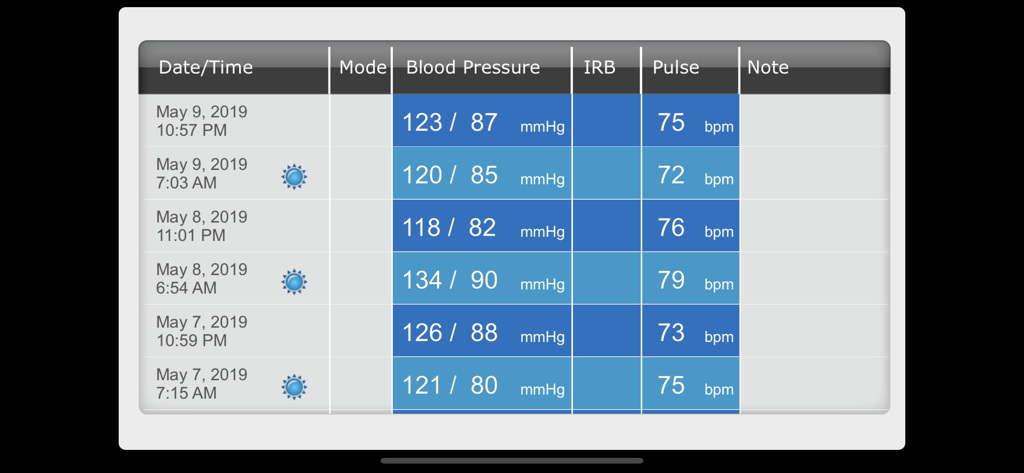 Un tableau détaillé présentant l'historique des mesures de tension artérielle et de pouls, avec les dates et les heures.