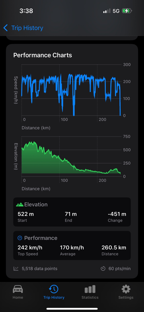 Watt Tracker - Watt Tracker app Trip History screen showing speed and elevation charts for an EV journey