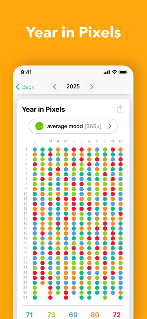 Daylio Journal app Year in Pixels feature showing a colorful grid of daily mood tracking dots for an entire year