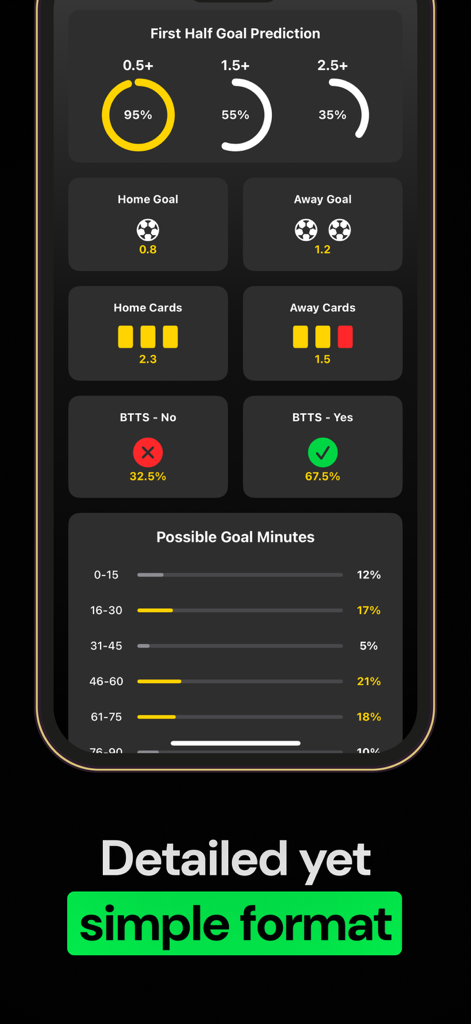 WinAI: AI Sports Betting Tips - Una interfaz móvil de la aplicación WinAI que muestra predicciones detalladas de goles, tarjetas y estadísticas de partidos