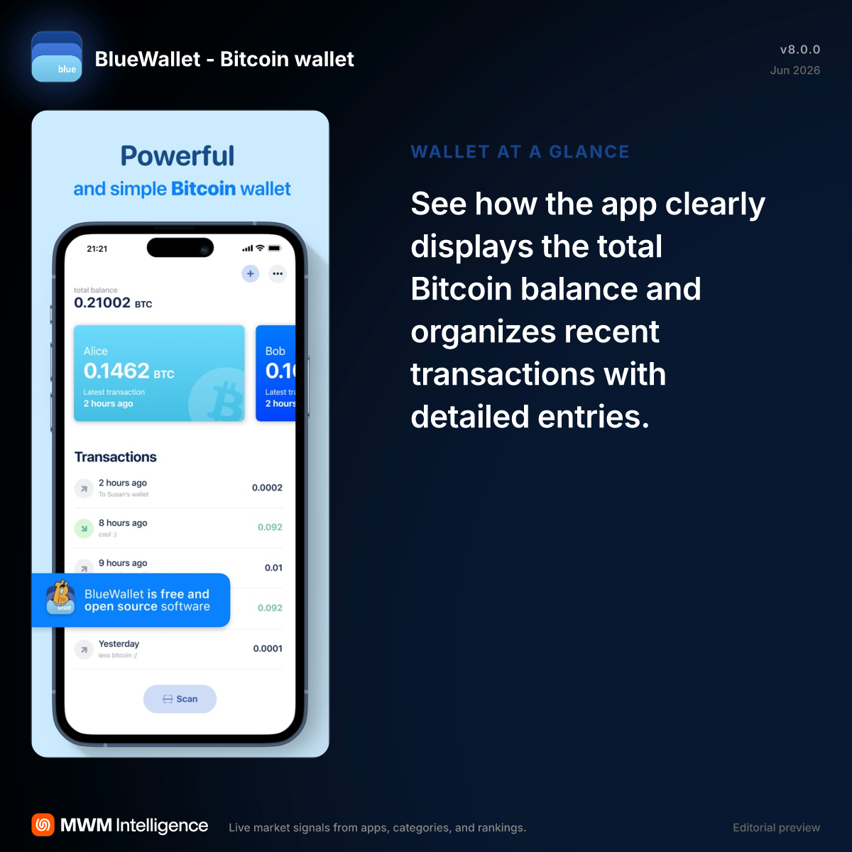 BlueWallet - Bitcoin wallet - Finance App | MWM