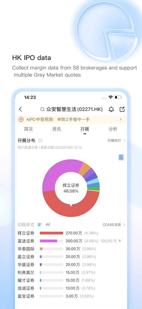捷利交易宝-港美股行情证券交易软件 - TradeGo app screen displaying HK IPO margin data statistics and distribution across multiple brokerages.