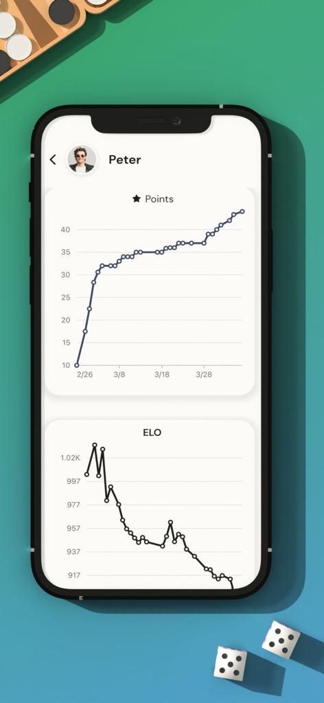 Backgammon Pro Online - Schermata del profilo del giocatore che visualizza grafici delle prestazioni per punti e punteggi ELO in Backgammon Pro Online