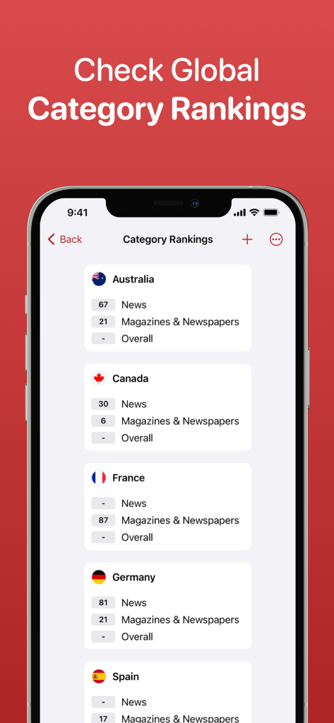 ASO Toolkit by Redbox Mobile - ASO Toolkit app interface showing category rankings for an iOS app across Australia, Canada, France, Germany, and Spain.