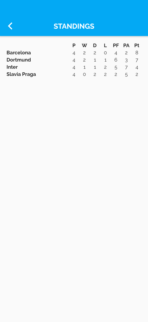 My Tournaments - チームのリーグランキングを示すトーナメント順位表画面