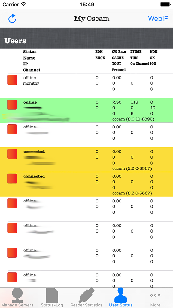 OSCam Viewer - Tableau de bord d'état des utilisateurs OSCam Viewer montrant une liste d'utilisateurs connectés et déconnectés avec des données techniques du serveur.