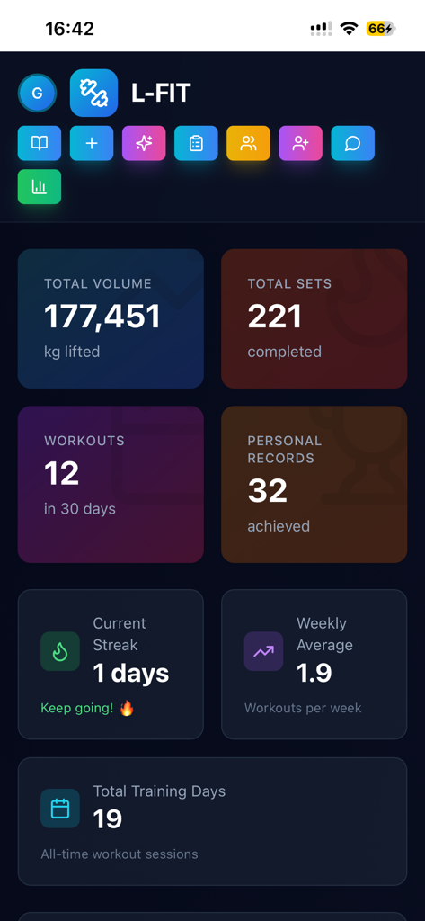 L-fit - L-fit mobile app dashboard displaying fitness metrics like total volume lifted, sets completed, and personal records.