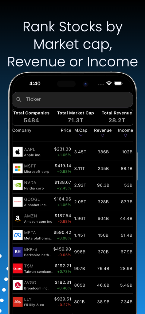 Interface do Aplicativo de Finanças de Ações mostrando uma lista das principais empresas classificadas por receita de capitalização de mercado e lucro líquido.