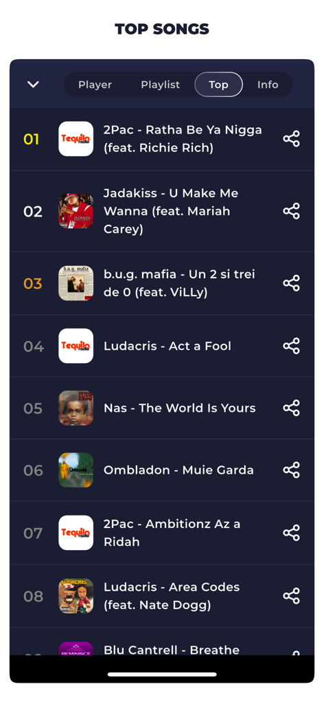 Radio Romania Live Online FM - Interfaz de la aplicación Radio Romania mostrando una lista clasificada de las canciones más populares emitidas