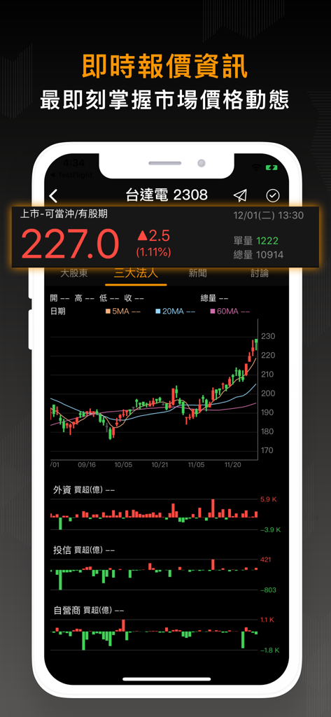 Real-time stock quote and technical K-line chart analysis for Delta Electronics
