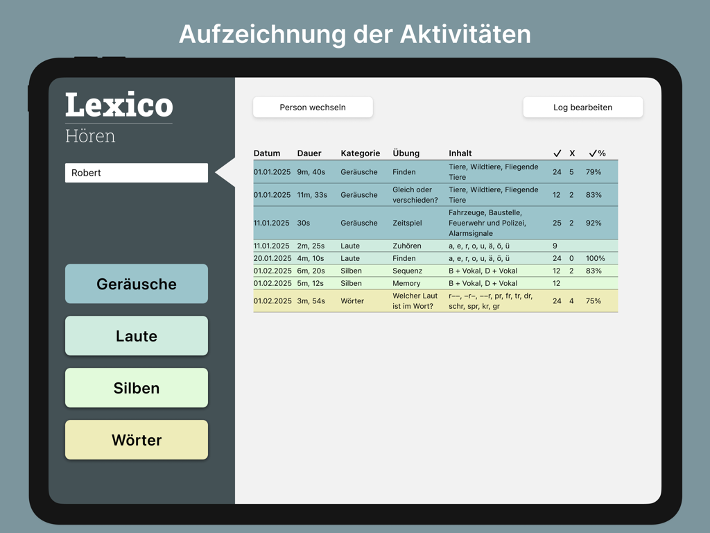 Lexico Hören Pro - Una pantalla de seguimiento de progreso en la aplicación Lexico Hoeren Pro que muestra un registro detallado de ejercicios de terapia, tasas de éxito y duraciones de sesiones para un usuario.
