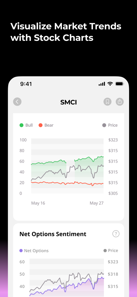 Prospero.Ai - AI Stock Trading - Prospero.Ai app displaying stock market trends and options sentiment charts for SMCI