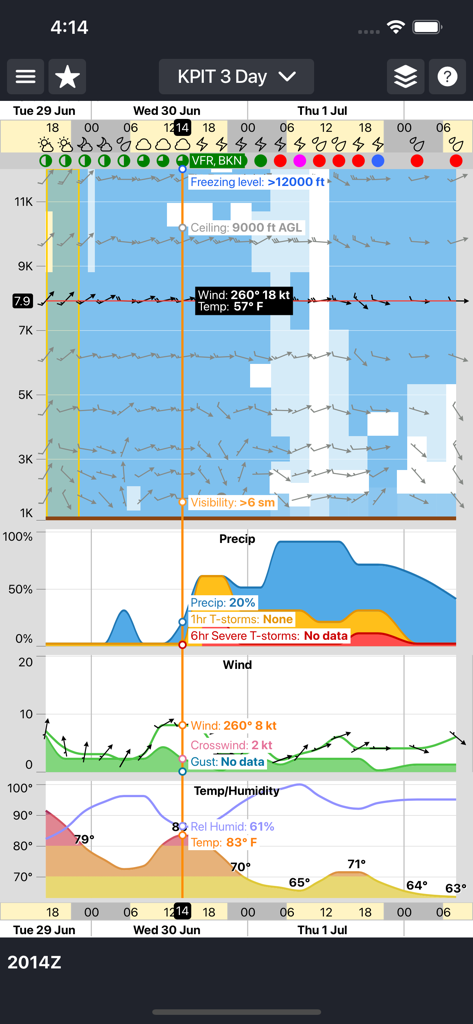 WeatherSpork mobile app displaying a detailed aviation meteogram with vertical weather profiles for pilots