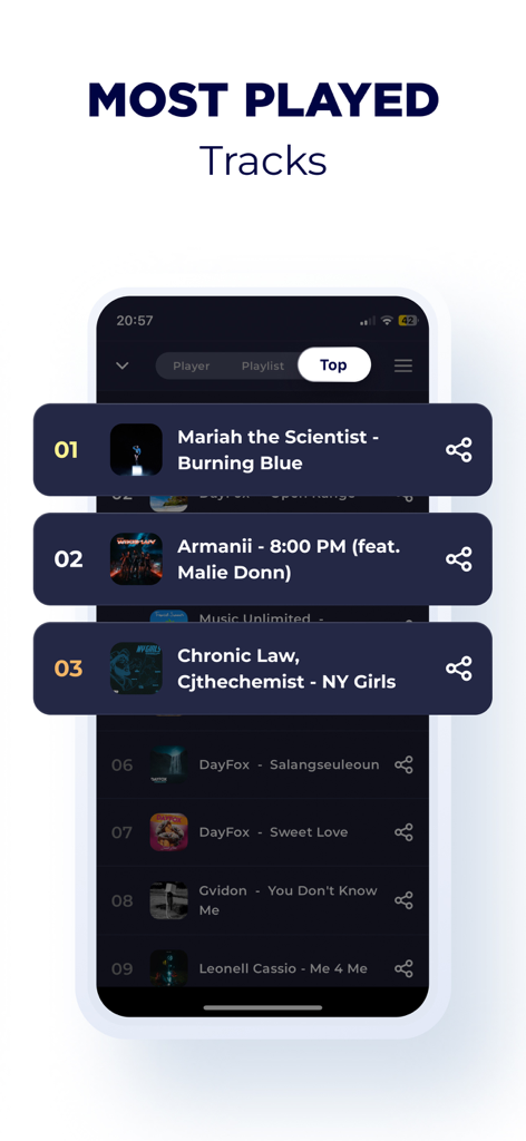 Interface showing the most played tracks and song rankings on the Jamaica Radio Live app.