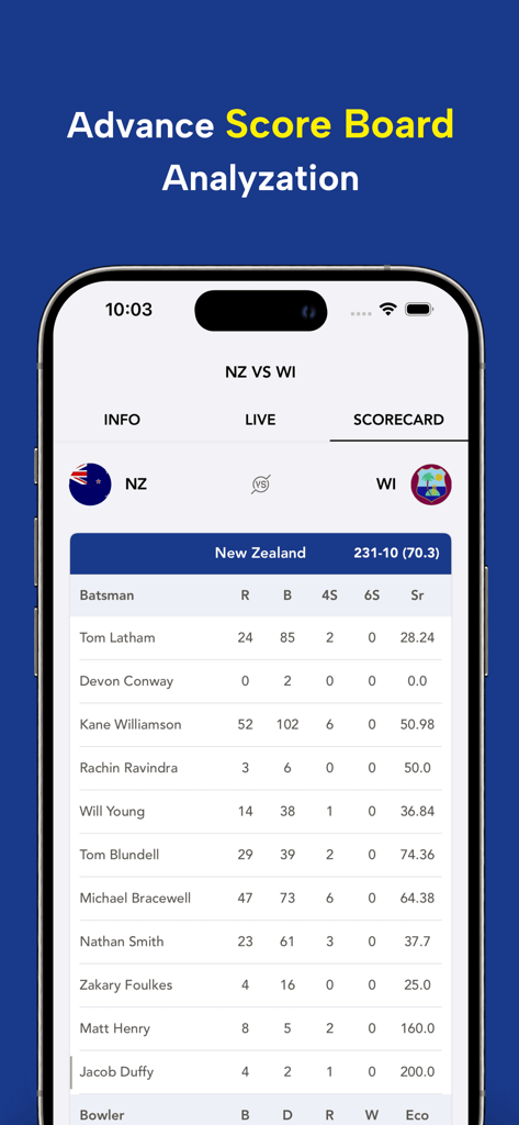 CricFy TV : Live Cricket TV - Tarjeta de puntuación detallada de un partido de cricket que muestra estadísticas de jugadores y tasas de carreras en la interfaz de la aplicación CricFy TV