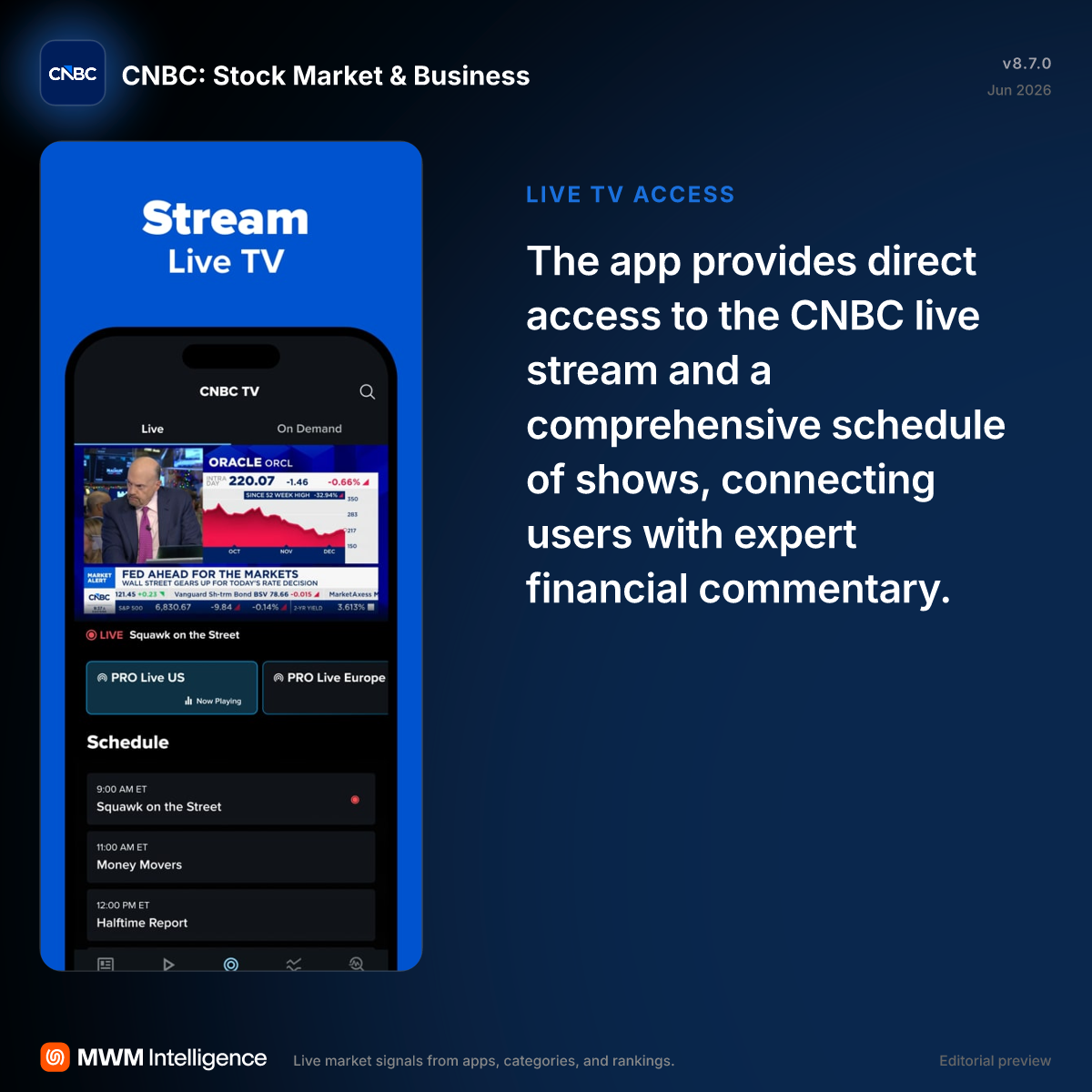CNBC: Stock Market & Business - News App | MWM
