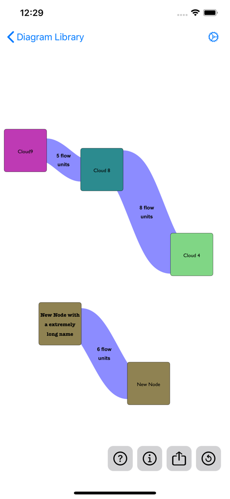 Sankey Diagram - Mobile app interface showing an interactive Sankey diagram with colorful nodes and proportional flow units