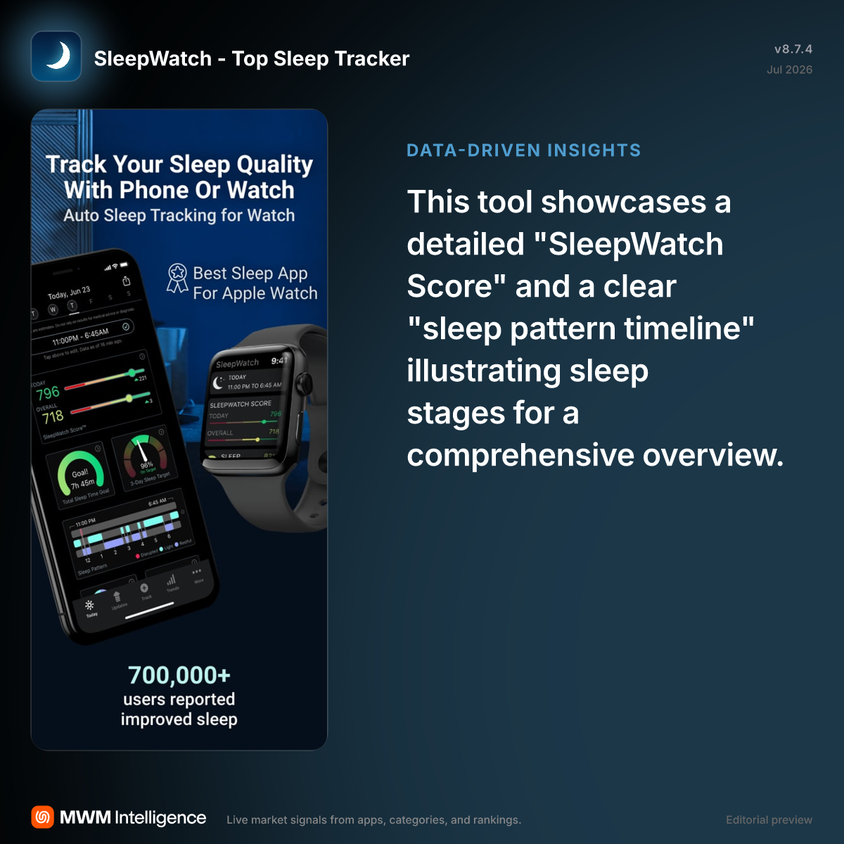 SleepWatch - Top Sleep Tracker - Health & Fitness App | MWM