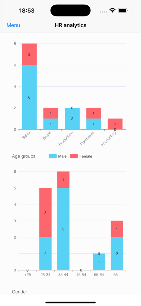 Nano Employee Timesheet - HR analytics screen showing employee distribution by department and age group with gender breakdown