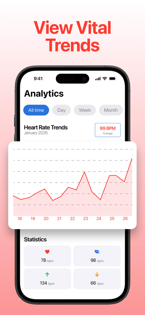 HeartBeat Monitor‎ - Health & Fitness App | MWM